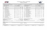Columbus Blue Jackets Game Notes - NHL.comcanucks.nhl.com/v2/ext/Mediarelations/Dec. 13 at CBJ.pdf · Columbus Blue Jackets: Roster Active (23 Players) # Name Pos Ht. Wt. Born Birth