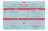 CREATE & APPROVE SERVICE ORDERS CHEAT SHEET ... CREATE & APPROVE SERVICE ORDERS CHEAT SHEET This cheat