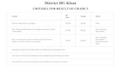 District DG Khan - Pak Teacher Jobs, Updates, Alerts · 2019-06-17 · District:DG Khan Roll No Candidate Name Total Roll No Candidate Name Total Roll No Candidate Name Total 17-101-117
