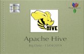 Hivetorlone/bigdata/E3-Hive.pdf · 2019-04-15 · Hive Conﬁguration Translates HiveQL statements into a set of MapReduce jobs which are then executed on a Hadoop Cluster HiveQL