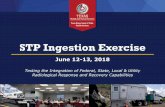 STP Ingestion Exercise - Health Physics · Exercise Goals/Objectives •Successfully demonstrate all Offsite FEMA REP Program evaluation criteria & Onsite NRC Objectives •Integrate