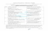 Telecom Regulatory Authority ofIndia...Telecom Regulatory Authority ofIndia F.No.21-3/2017-B&CS Date: 3pt October, 2019 Panel ofAuditors! (Updated list2) tocarry out audit of Digital