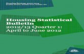 Housing Statistical Bulletin 2012/13 Quarter 1: April to June 2012 Q1... · Housing Statistical Bulletin 2012/13 Quarter 1: April to June 2012 4 Homelessness Prevention across the