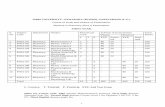Course of study and scheme of Examination Diploma in ... · containers. Study of glass and plastics as materials for containers and rubber as a material for closures their merits