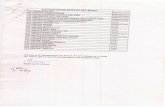 hpforest.nic.inhpforest.nic.in/files/F bilpaspur.pdf · Files re ardin com taints of all CCFs/CF &WL in HP Sumitted to VC Miscelleneous 0/0 APCCF (FP &FC) Bilaspur w.r.t. endst. No.