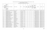 Result of III Grade Teacher Direct Recruitment Examination 2013 …examtgt.rajasthan.gov.in/Documents/Vacancy/NAGAUR_L2_OFF.pdf · 26 34290029 SUKHA RAM DOLA RAM JAT 02.08.1989 OBC