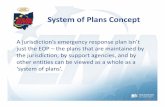 System of Plans Concept - Ohio Emergency …ema.ohio.gov/Documents/Plans_PlanDevelopmentCourse/Unit 2...System of Plans Concept A jurisdiction’s emergency response plan isn’t just