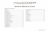 microSTATION Voice Name List - Korgi.korg.com/uploads/Support/microSTATION_VNL_EFGSJ2...004 Slap Bass (Kn1) E.Bass B070 D 005 Wah Bass E.Bass B071 S 006 DistPickBs E.Bass B072 D 007
