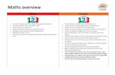 Maths overview...Maths overview Year 1 Year 2 Year 3 Number and Place Value count to and across 100, forwards and backwards, beginning with 0 or 1, or from any given number count,