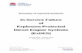In-Service Failure of Explosion-Protected Diesel Engine ... · Diesel engine systems for underground coal mines’ being the primary compliance document. The focus of this report
