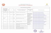 Pimpri Chinchwad Education Trust's S.B.Patil … E-copy of Letters of...Pimpri Chinchwad Education Trust's S.B.Patil Institute of Management List of Awardees and Award Details Link
