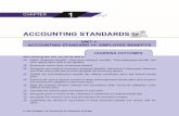 UNIT 1: ACCOUNTING STANDARD 15: EMPLOYEE …...ACCOUNTING STANDARD 159 1.3 Informal Practices 1.1 INTRODUCTION The Accounting Standard 15 ‘Employee Benefits’ (AS 15), generally