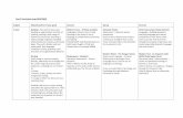 Year 9 Curriculum map 2019/2020 Subject …...Year 9 Curriculum map 2019/2020 Subject Objectives/End of year goals Autumn Spring Summer English Reading - We seek to help pupils develop
