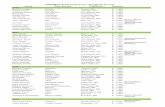 NNMSMGA Scholarship Fund - Recipients by Year Name …wb2.golfsoftware.net/WebData/16575/Documents/Winners.pdf · 2012-08-13 · Farmington, NM $ 1,000. David Torres Taos: Arroyo