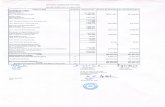 NATIONAL FOUNDATION FOR INDIA y~NATIONAL FOUNDATION FOR INDIA BALANCE SHEET AS AT 31st March 2015 MoonDult ./ Finance Manager Amitabh Behar Executive Director Deep Joshi Chairman Amount