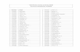PSSI Member List (As on 25-Nov-2019) (Sorted by MEMBERSHIP ... · LM-352 Raj Singh LM-353 Himanshu Sikka LM-354 Subhash C. Kaushik LM-355 LM-356 Nirupama Devi LM-357 Sudhakar P. Joseph