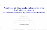 Analysis of hierarchical metric-tree indexing schemescris/AofA2008/slides/pestov.pdf · Metric tree indexing schemes for similarity search Vladimir Pestov, University of Ottawa AofA