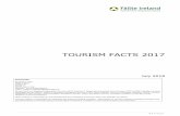 TOURISM FACTS 2017 - Fáilte Ireland 2018-08-03 · estimated revenue of €1.7 billion through taxation of tourism. This grows to €2 billion when carrier receipts are factored into