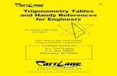 Trigonometry Tables and Handy References for Engineers 2017-11-11آ  Toggle Clamps Avoid accidents by