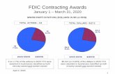 FDIC Contracting AwardsINSYNC TRAINING LLC Virtual Training & Support 1 $397,185 FCU WO WORLEY AUCTIONEERS & APPRAISERS, INC. FF&E Auction and Disposition Services 2 $394,320 DRR WO