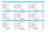 1702 WBO Ranking as of Feb. 2017...Antonio Orozco MEX 4. Raymundo Beltran (NABO) MEX 5. Bradley Skeete (WBO Europe) UK 5. Mike Reed USA 5. Sharif Bogere UGA 6. Taras Shelestyuk (NABO)