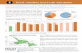 Food Insecurity and Social Assistance - PROOFproof.utoronto.ca/wp-content/uploads/2017/05/social-assistance-fact... · Food Insecurity and Social Assistance Data Source: Canadian