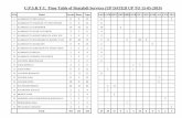 U.P.S.R.T.C. Time Table of Shatabdi Services (UP …upsrtc.com/writereaddata/uploaded-content/Web_Page/17_5...MEERUT-AGRA 2 2 4 2 20 MAINPURI-AGRA-FARRUKHABAD-HARDOI-LKO 1 2 2 2 21