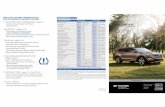 2015 Hyundai Santa Fe Quick Reference Guide...all the listed features. Use this Quick Reference Guide to learn about the features that will enhance your enjoyment of your Hyundai.