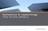 Solvency II reporting - J.P. Morgan...Solvency II is the new prudential regulatory framework being introduced in the European Union (EU). The measures will overhaul risk and capital