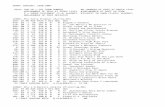 GROUP JUDGING: 1988-2007 DATA: SHO-YR = CKC SHOW …truax/TopDogs/Working/BerneseMtnDog/BERNJDG.DO… · 313- 96 7 95 459 0 0 6 Ch. Berngold Venus Mirage 71- 97 5 78 441 0 0 4 Ch.