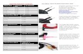 INSTRUMENT CABLES Pro Cables Retail & (MAP) September 2019 · 2019-09-26 · Black Oval w/standard plug w/silent plug 3 mt € 79 € 99 4.5 mt € 109 € 129 6 mt € 139 € 159