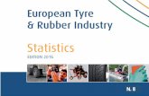 16 - Statistics...The ETRMA Statistics Report ETRMA 2014/2015 Key Figures VEHICLE DATA from 2008 to 2015 and beyond GENERAL RUBBER GOODS Production and Trade TYRES: Production, New