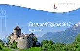 Facts and Figures 2017 - Fürstentum Liechtenstein · 2018-11-14 · 5 Facts and figures Facts and Figures 2017 | © Liechtenstein Marketing ͟Liechtenstein is the sixth smallest