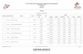 2018 Canada Open International Taekwondo Championships ...taekwondo-canada.com/uploads/documents/Day_2_poomsae.pdf · Final Group A Pre Game Score Acc/Tech Pre Total Deduct Acc/Tech