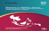 Migration in ASEAN in figures - arcmthailand.comarcmthailand.com/documents/documentcenter/Migration in ASEAN i… · Migration in ASEAN in figures: ... (ILMS) Database in ASEAN. Tripartite