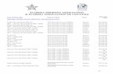 FLORIDA SHERIFFS ASSOCIATION & FLORIDA …...FLORIDA SHERIFFS ASSOCIATION & FLORIDA ASSOCIATION OF COUNTIES Name of Dealership Type of Vehicle Zone Base Unit Price MID-SIZE 4-DOOR