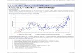 Annual Oil Market Chronology · 2011-07-05 · Annual Oil Market Chronology Last Updated: July 2007 Overview This chronology was originally published by the Department of Energy's
