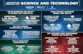 SCIENCE AND TECHNOLOGY - Homeland Security · 966 safety act applications (safety act) awarding $285 million to small businesses (sbir) crowdsourcing 5 challenges for new homeland