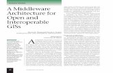 Feature Article A Middleware Architecture forsarkar/publications/journal/04ieee-multimedia2002.pdfCorba interfaces in the middleware let server-side object implementations be transparent