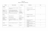 Class VII Book List, Session 2020-2021 Planners 2020-2021/class VII.pdf · Class VII Book List, Session 2020-2021 ... Baal Mahabharat New Saraswati House Grammar Vyakaran Pushp Bhag-7