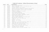Table of Contents - Other Procurement, Army · Army and the Marines to detect and measure bata and gamma nuclear radiation in the battlespace and in Operations Other Than War. The