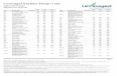 Leveraged Equities Margin Loan · 2020-04-01 · Approved Shares Leveraged Equities Margin Loan Effective From 01-Apr-20 Standard LVR Code Security Name Restricted Diversified LVR