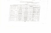 Delhi District Courts - Full page photo · tbllowing postings/transfers in the Delhi Judicial Service witb effect from 06.02.2017:- Sl. Name of the Office (Mr./Ms ... 23 Sumedh Kr.