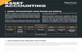 ASSET ACCOUNTING - Redwood · ASSET ACCOUNTING ASSET ACCOUNTING WAS NEVER SO SIMPLE A car component manufacturer with global operations found itself challenged when it came to asset