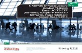 NMX®30 Infrastructure Global THEAM Easy UCITS ETF ...€¦ · NMX®30 Infrastructure Global THEAM Easy UCITS ETF (formerly EasyETF NMX30 Infrastructure Global ) Annual Report 2014
