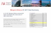 Mergers Alliance H1 2017 Deal Summary H1 2017 news_1.pdf · advised Dhoot Auto electrical and wiring harness manufacturing Acquisition Scotland based operation. Mergers Alliance Selected