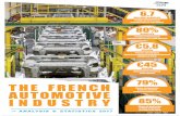 the french - Comité des Constructeurs Français d ......the french automotive industry analysis & statistics 2017 6.7 million vehicles 80% vehicles €45 billion 79% 85% €5.8 billion