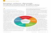 Inspire others through transformational leadership...The American Nurses Association’s (ANA’s) Nursing Administration: Scope and Standards of Nursing Prac-tice list the characteristics