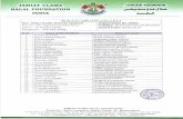 vidyajapan.co.jpvidyajapan.co.jp/data/pdf/certification/Halal_pl.pdfBerberis aristata Extract JAMIAT ULAMA HALAL FOUNDATION (Formerly : Halal Committee Jamiat Ulama E Maharashtra)