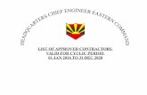 LIST OF APPROVED CONTRACTORS VALID FOR … list of...LIST OF APPROVED CONTRACTORS OF HQ CE EASTERN COMMAND, FORT WILLIAM, KOLKATA (VALID FOR CYCLIC PERIOD 01 JAN 2016 TO 31 DEC 2020)